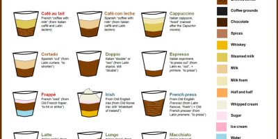 The Etymology of Coffee [Infographic]