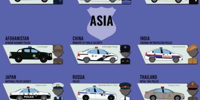 Police Vehicles and Uniforms by Country [Infographic]