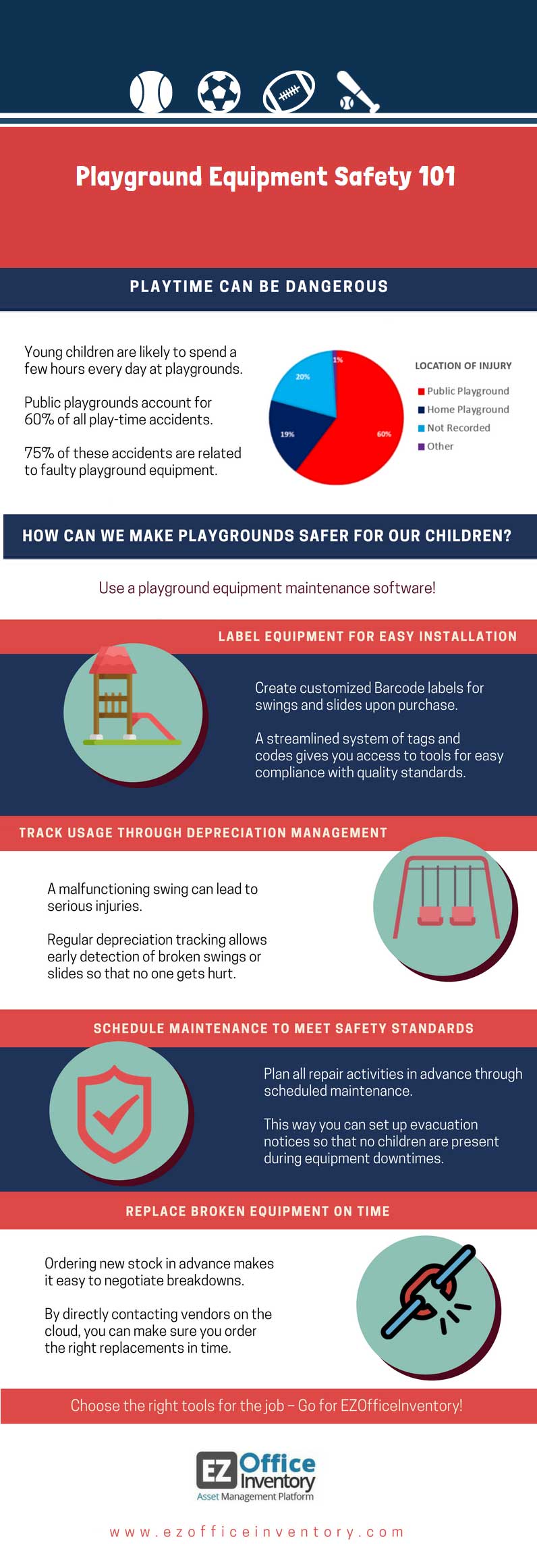 Playground Equipment Safety 101 [Infographic] - Best Infographics