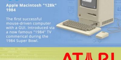 10 Defining Devices In Computing History [Infographic]