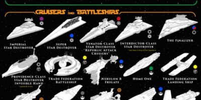 100 Vehicles of Star Wars [Infographic]