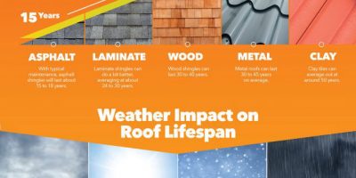 How Often Should You Replace Your Roof? [Infographic]