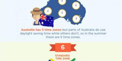 9 Weird Facts About Time Zones [Infographic]