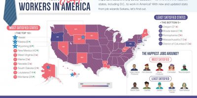 Happiest Workers In America by State