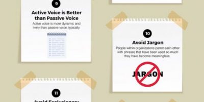 19 Actionable Writing Tips #Infographic