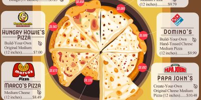 Price Per Square Inch of Medium Cheese Pizza