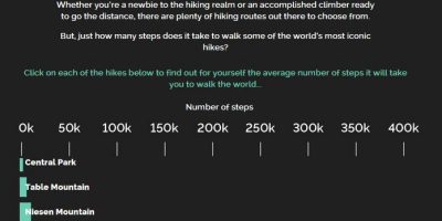 How Many Steps: The World’s Most Amazing Hikes