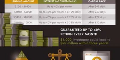 The Death of Bitconnect [Infographic]