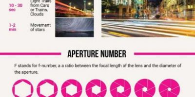 Digital Photography 101 Infographic