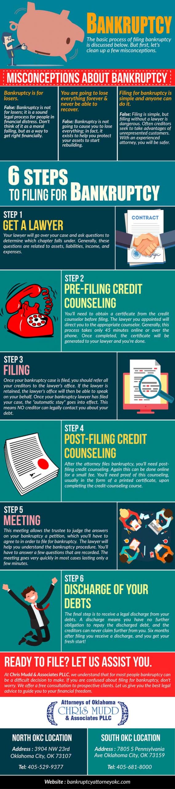 how to file bankruptcy