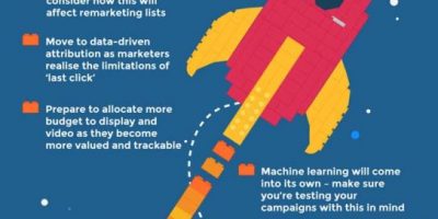 20 Ways to Smash Search Marketing in 2018