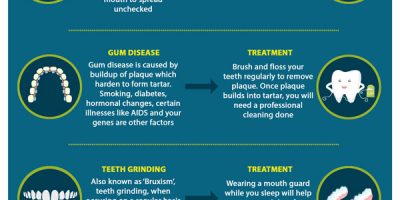 Sensitive Teeth Causes & Treatment Infographic