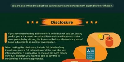 How to Pay Your Bitcoin Taxes [Infographic]