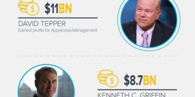 10 Richest Traders Worldwide [Infographic]