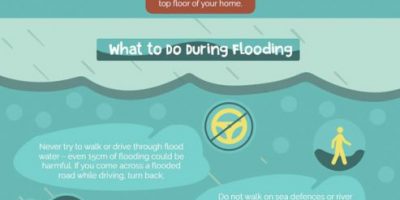 Are You Prepared for Flooding? [Infographic]
