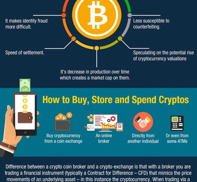 what is cryptocurrency simplified