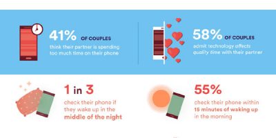 How Much Time Do You Really Spend With Your Partner? [Infographic]