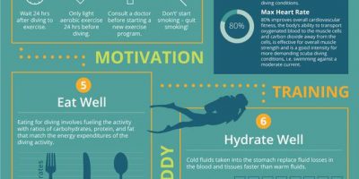 Fitness Tips for Scuba Divers [Infographic]