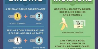 Replacing Eggs: Guide for Vegans