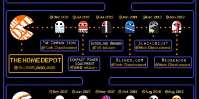 If Retail Companies Were PACMAN  [Infographic]