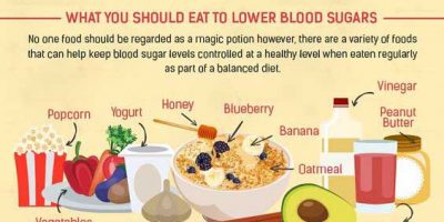 How To Bring Down Your Blood Sugar