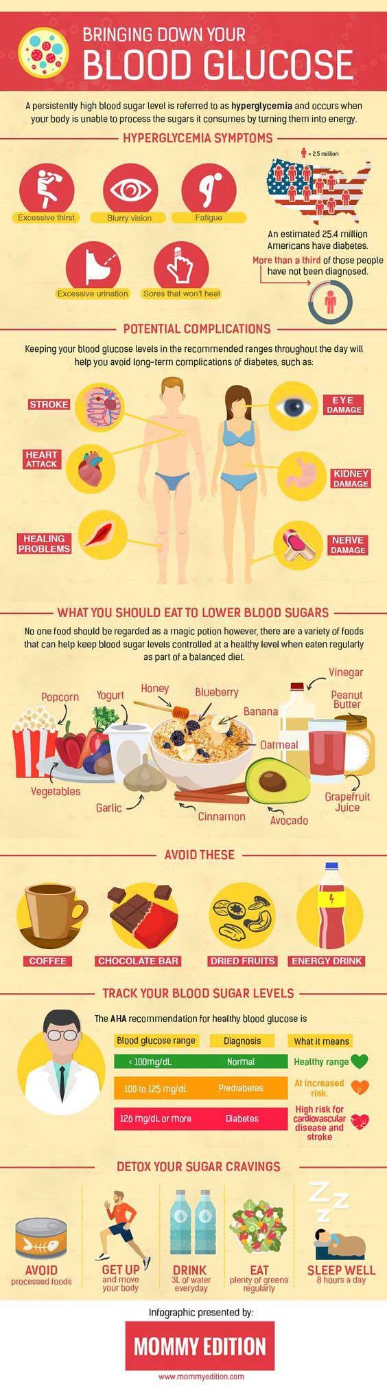 How To Bring Down Your Blood Sugar - Best Infographics