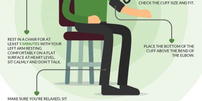 How to Measure Your Blood Pressure [Infographic]