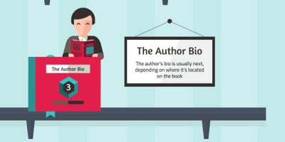 How People Judge a Book [Infographic]