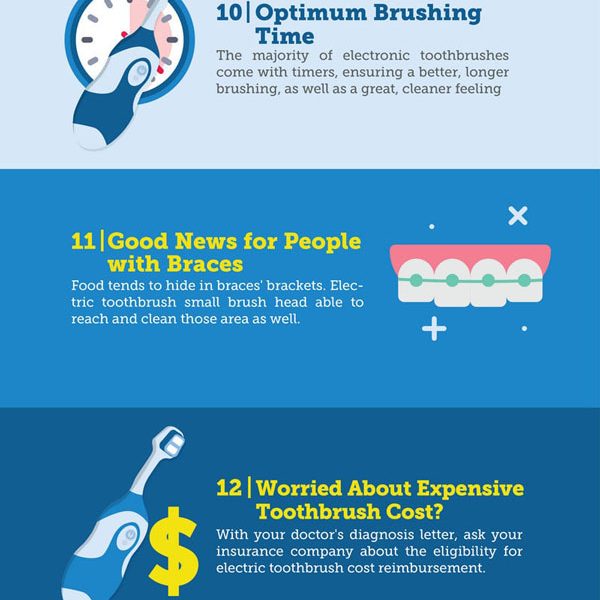 21 Benefits Of Electric Toothbrushes Best Infographics