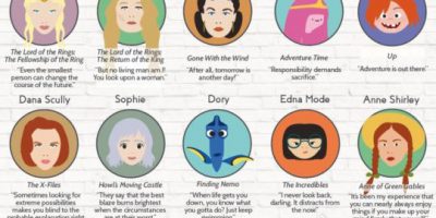 50 Empowering Quotes from Fictional Female Characters