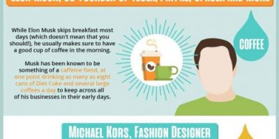 What Successful People Drink In the Morning?