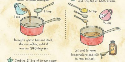 7 Dishes from Famous Books [Infographic]
