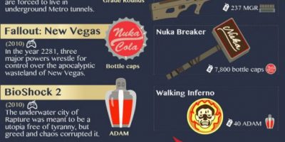 20 Fictional Dystopian Currencies [Infographic]