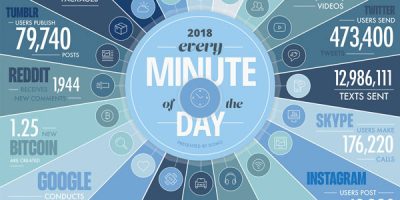 How Much Data Is Generated Every Minute? [Infographic]