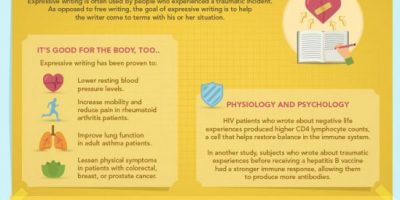How Writing Can Improve Your Health [Infographic]