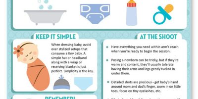 The Beginner’s Guide to Newborn Photography [Infographic]
