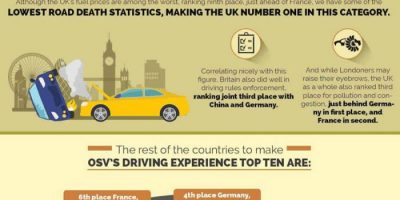 Where In the World Is the Best Place for a Road Trip? [Infographic]