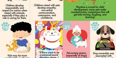 40 Benefits of Having a Pet [Infographic]