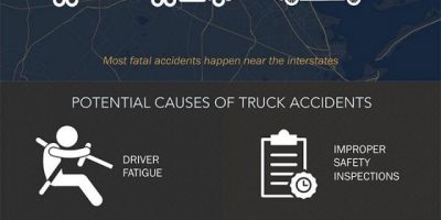 Truck Accidents in Texas [Infographic]