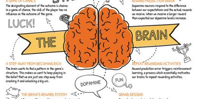 The Psychology of Casino Games [Infographic]