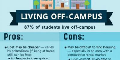 Cost of Living: On-Campus vs. Off-Campus