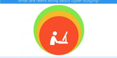Infographic: Statistics on Cyber Bullying