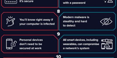 10 Cybersecurity Myths [Infographic]