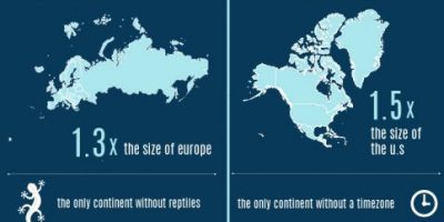 Facts You Didn’t Know About Antarctica [Infographic]