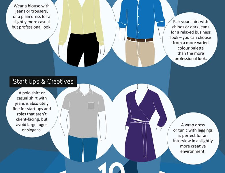 What to Wear to An Interview: 10 Tips - Best Infographics