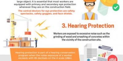 Personal Protective Equipment: a Guide