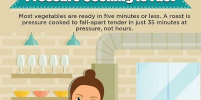 How Do Pressure Cookers Work [Infographic]