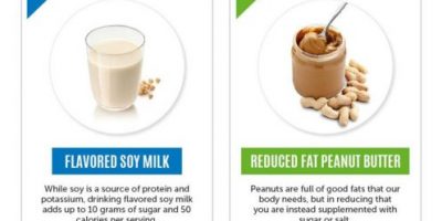 A List of Fatty Healthy Foods [Infographic]