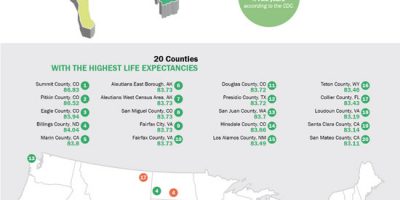 Life Expectancy In the United States [Infographic]