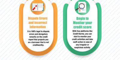 How to Fix Your Credit [Infographic]